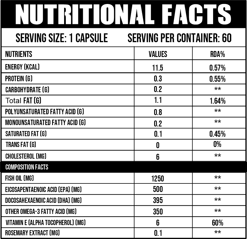 Omega-3 Fish Oil (Triple Strength)