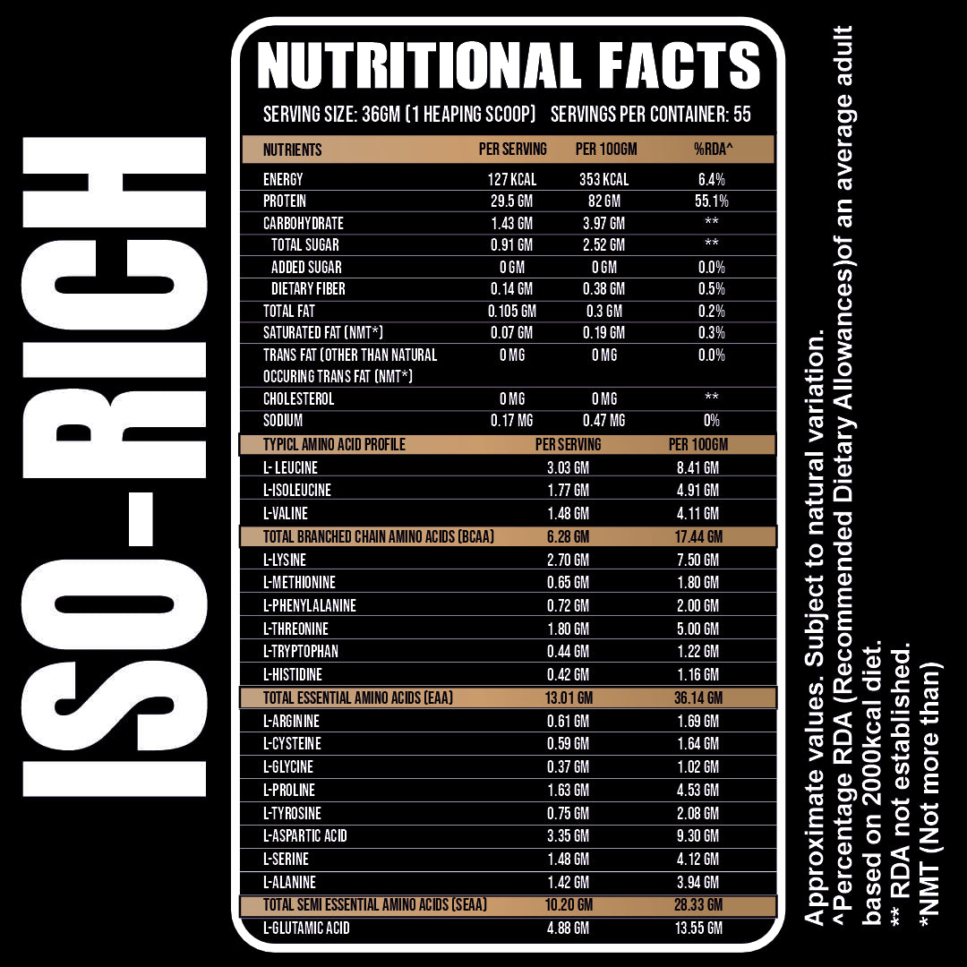 Iso-Rich PREMIUM Isolate