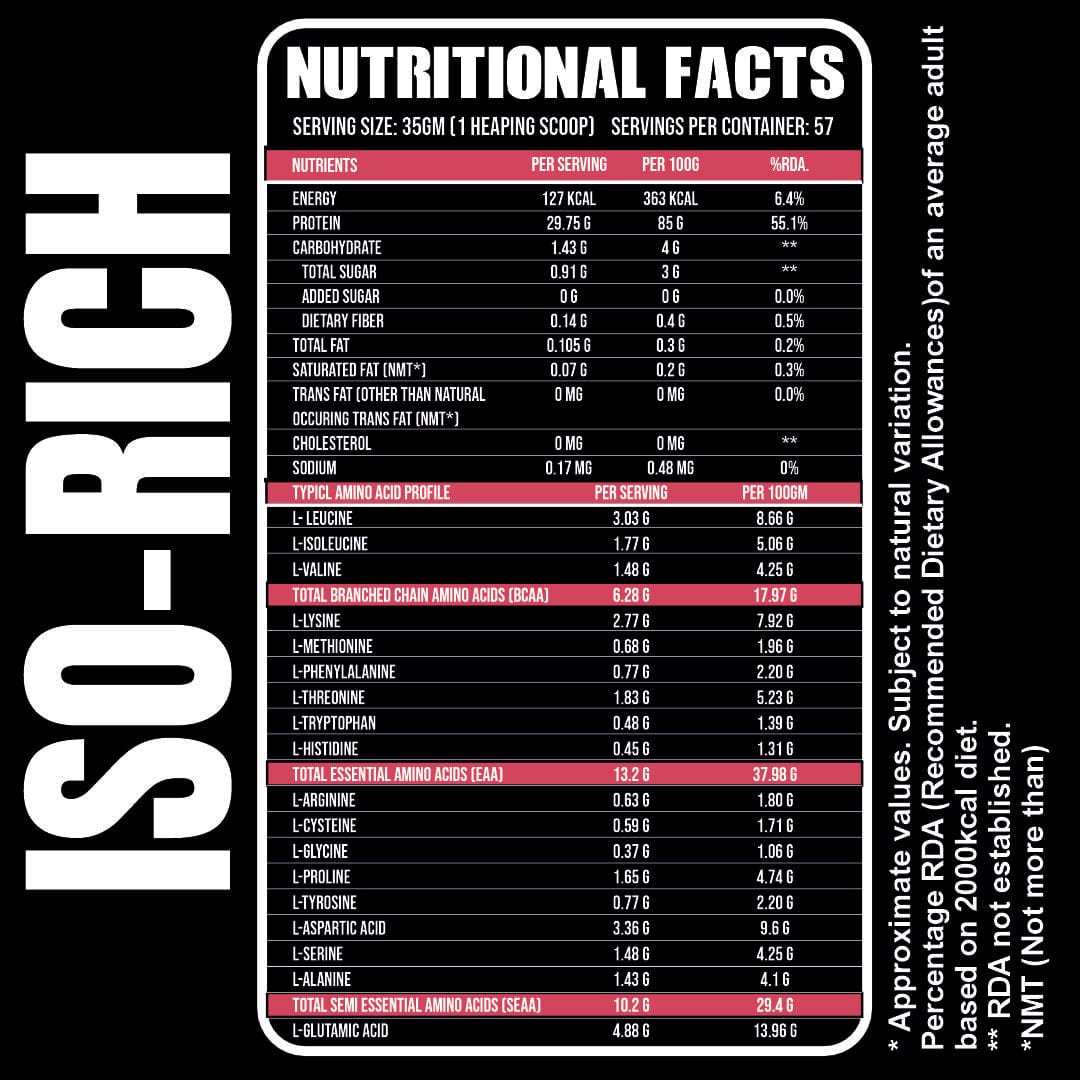 Iso-Rich PREMIUM Isolate (Free Steel Shaker with 2KG)