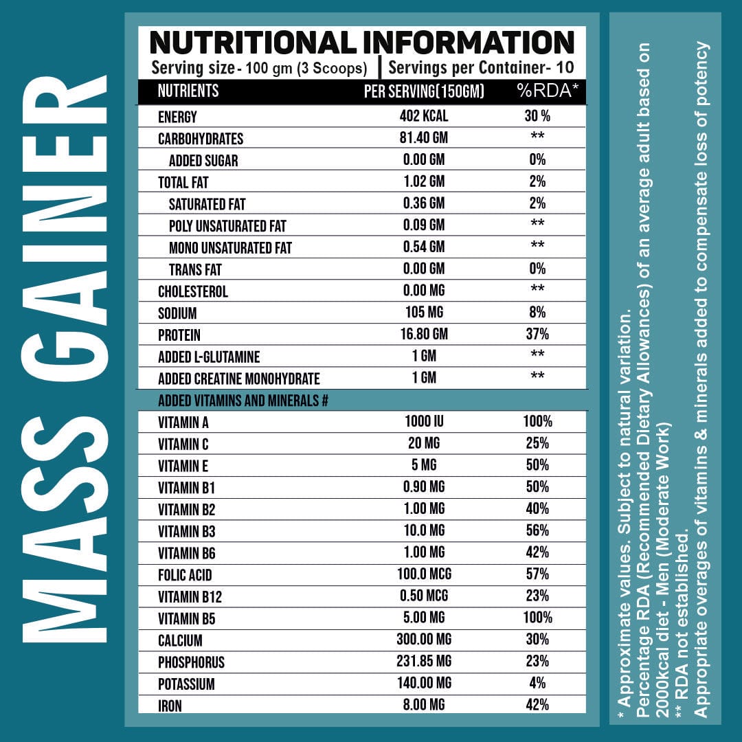 Mass Gainer