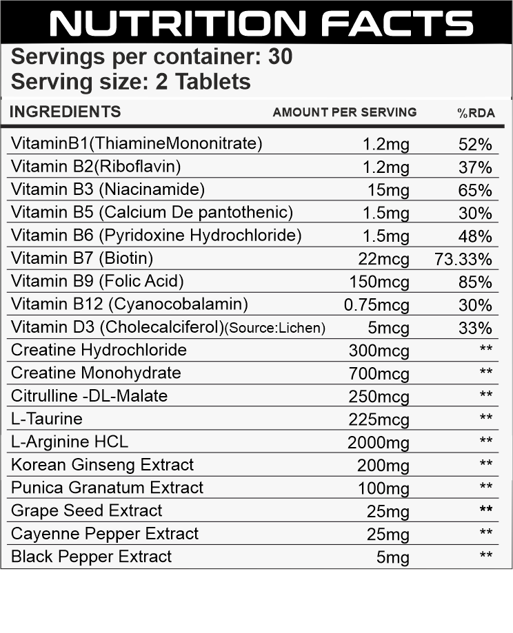Vein Rage-Nitric Oxide Stimulator