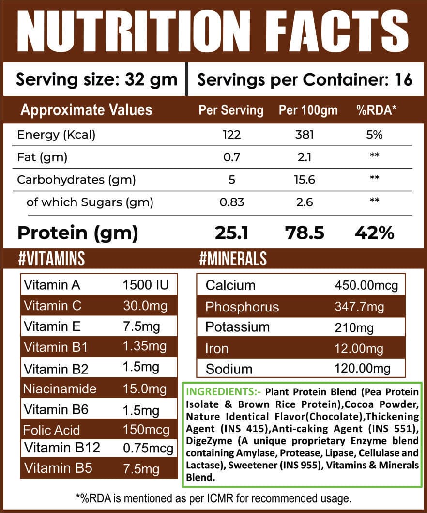 Sovitals- Plant Protein