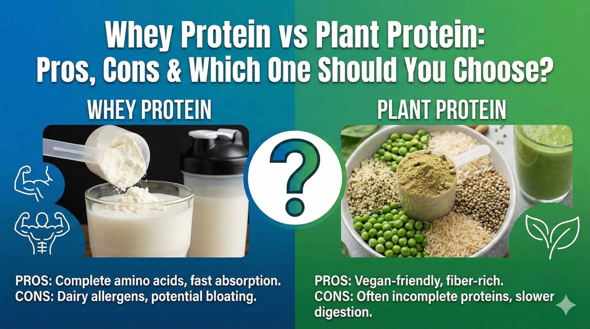 Whey Protein vs Plant Protein: Pros, Cons & Which One Should You Choose? - Ripped Up Nutrition