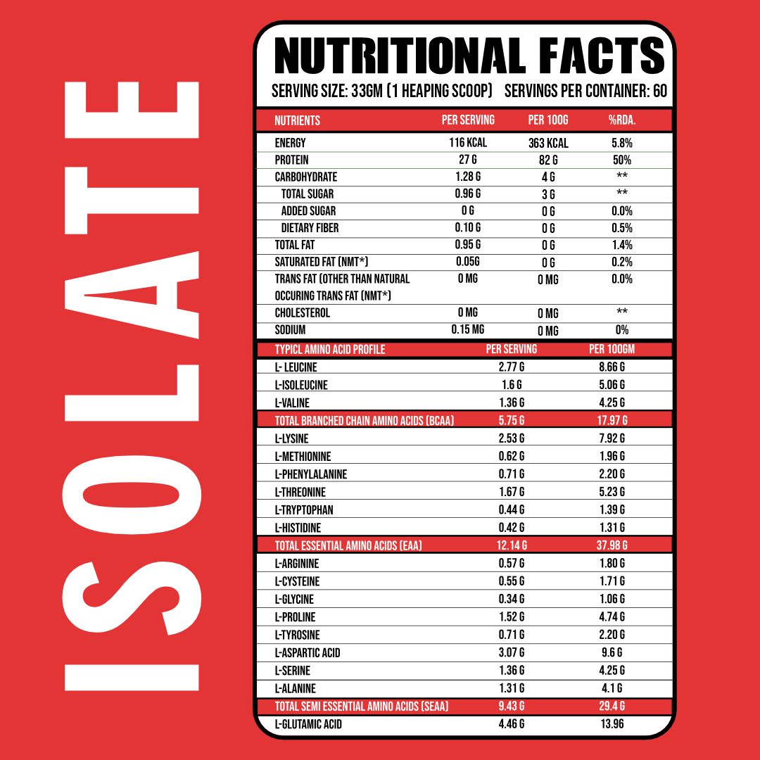 Whey Protein Isolate