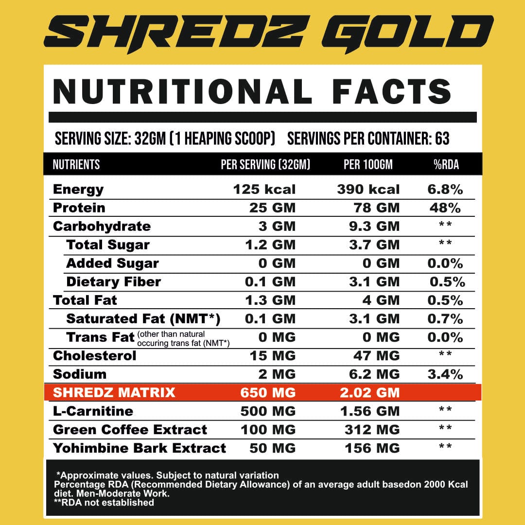 Shredz Gold