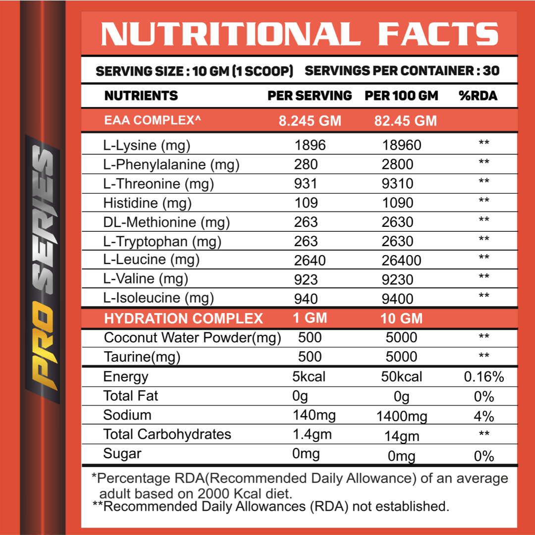 EAA+Hydration-PRO Series - Ripped Up Nutrition