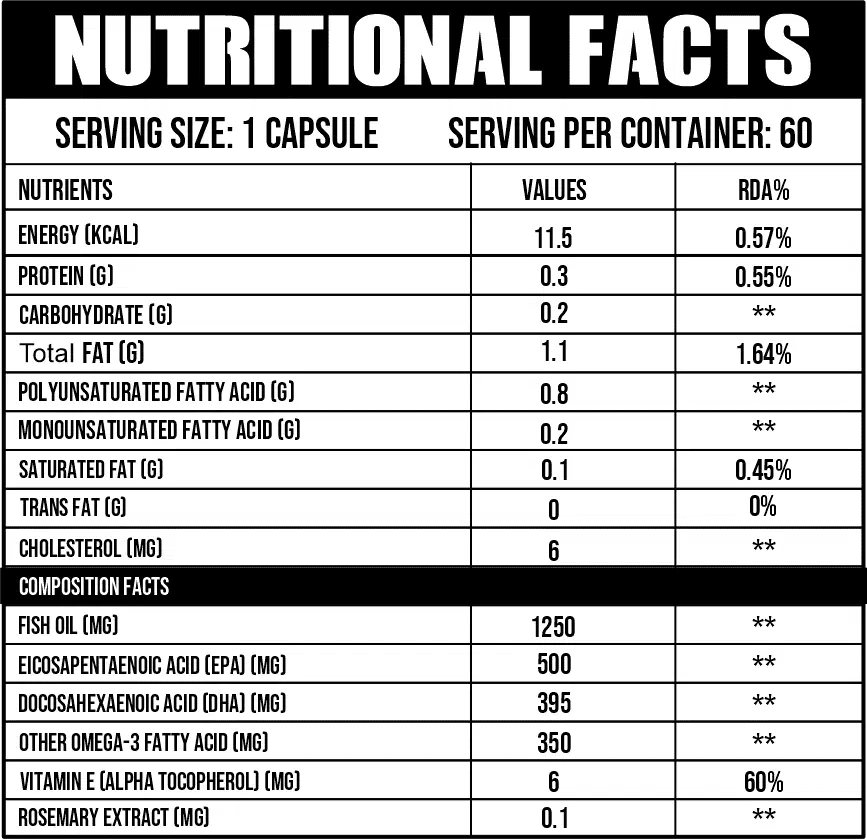 Omega - 3 Fish Oil (Triple Strength) - Ripped Up Nutrition