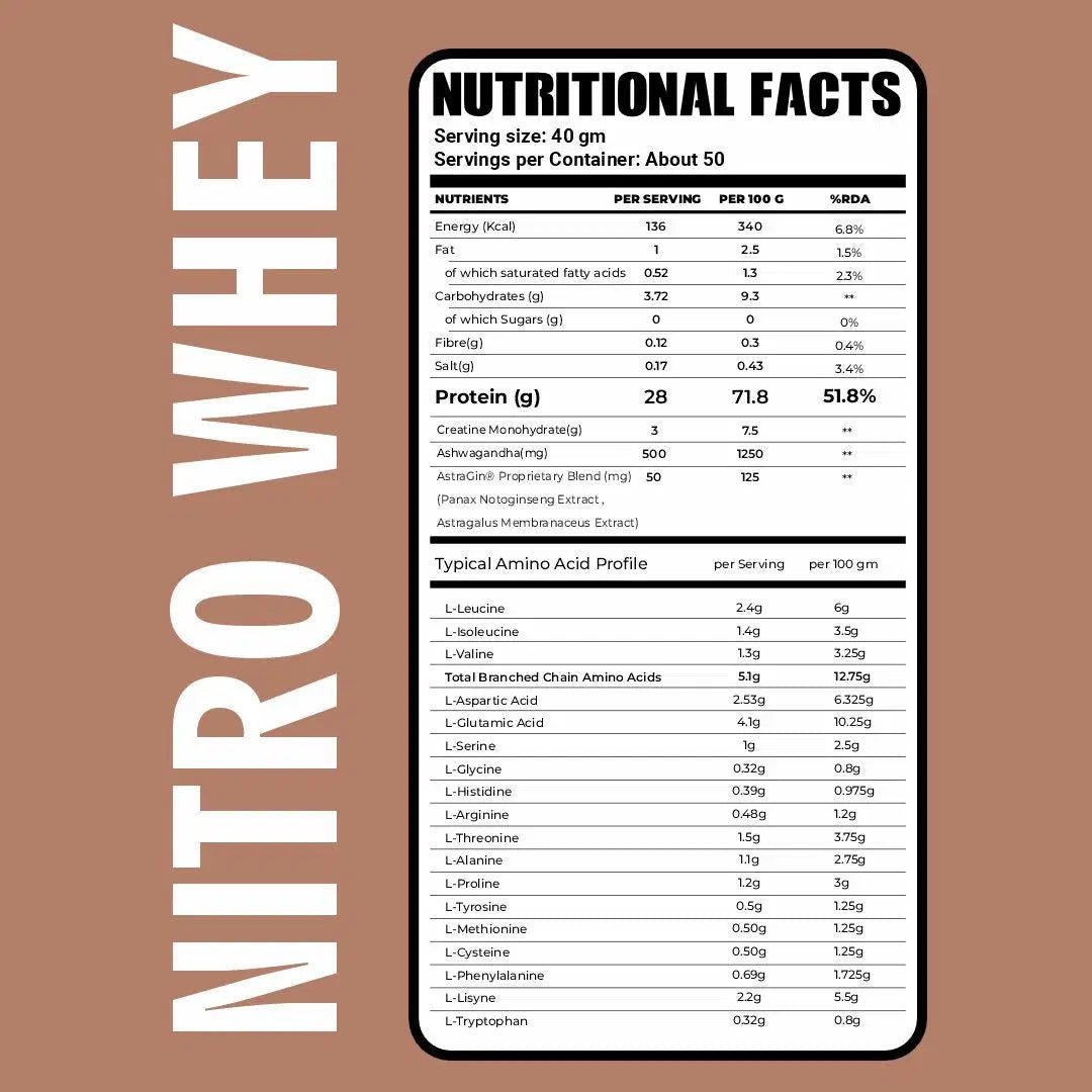 Premium Nitro Whey - Ripped Up Nutrition
