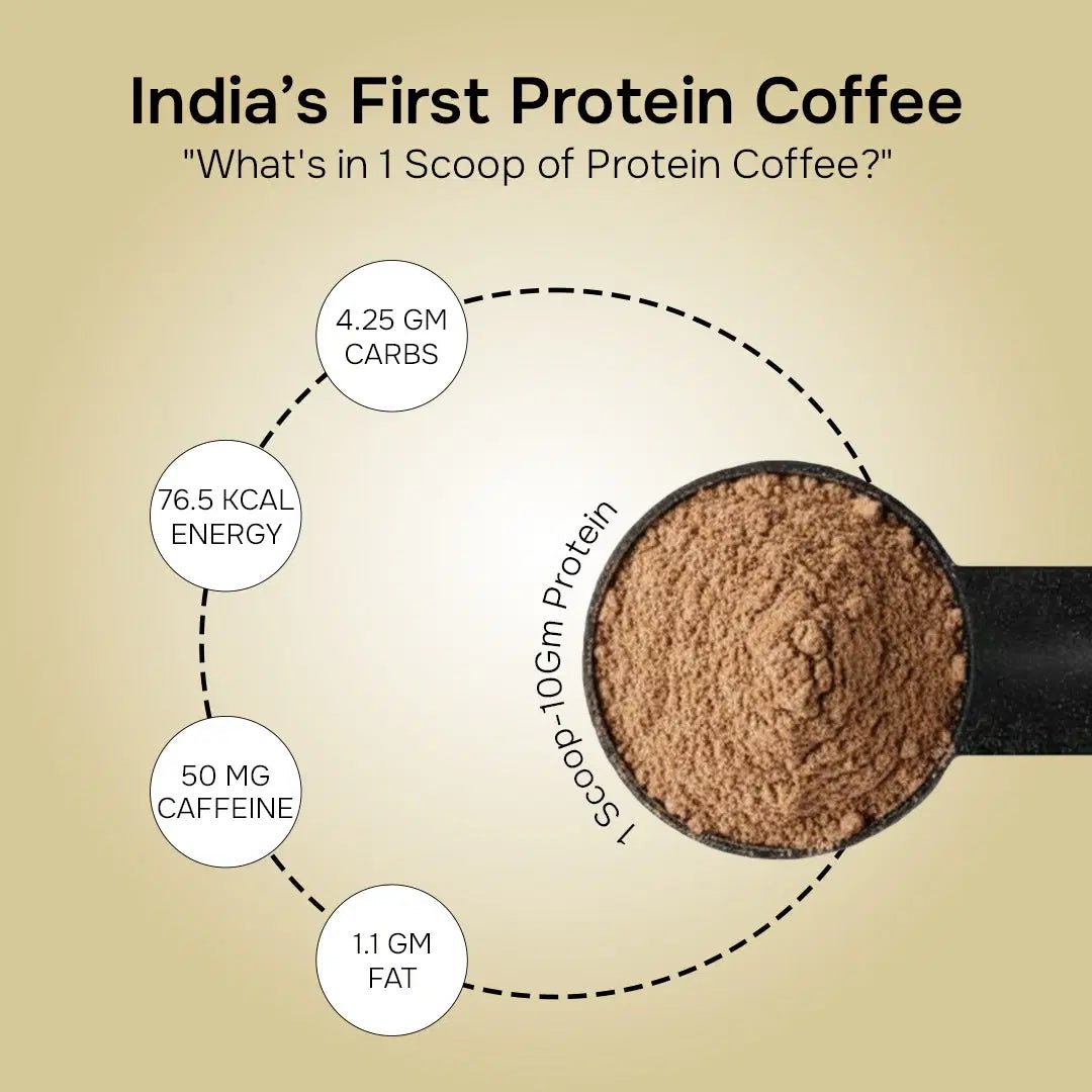 Protein Coffee - Ripped Up Nutrition