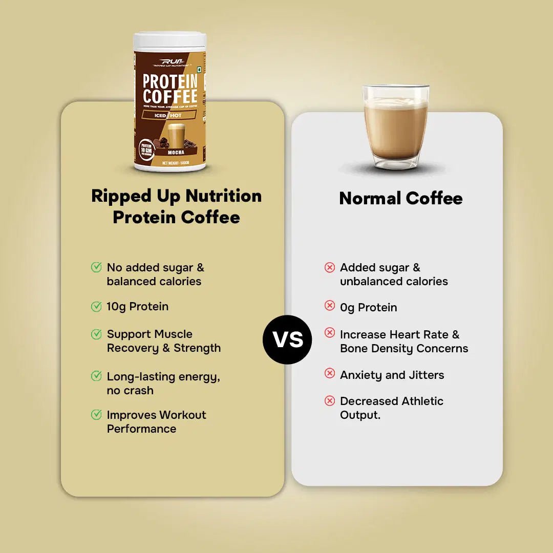 TEST - 1234567 - Ripped Up Nutrition