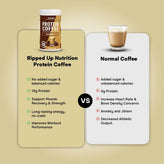 TEST - 1234567 - Ripped Up Nutrition