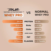 Whey PRO - Trustified™ (Primary Isolate + Concenterate Blend) - Ripped Up Nutrition